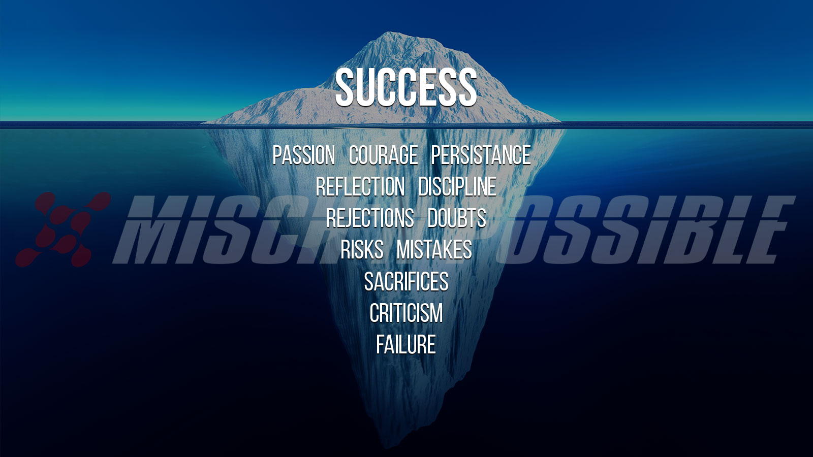 Cover showing Success Iceberg